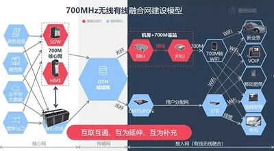 宇天网络，打造数字时代的高效网络解决方案