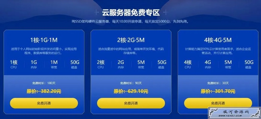 有云主机永久免费吗？深入解析云主机免费策略与实际应用