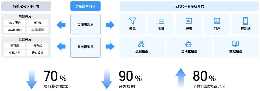 7彩互联，赋能数字化转型的创新实践