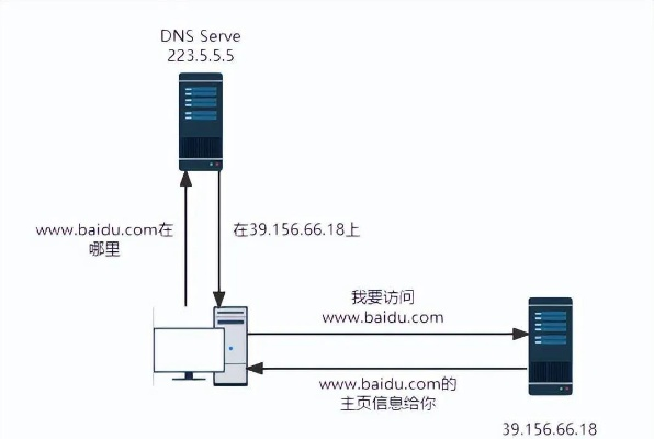 通过路由器连接公网，动态公网IP、无域名、不架设80网站，还需备案吗？