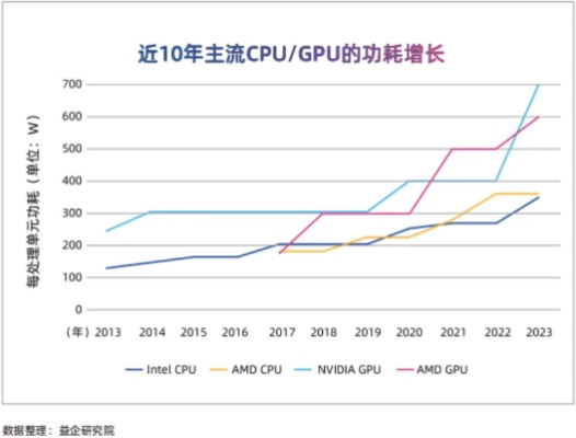 GPU服务器品牌服务对比，探寻卓越性能与可靠性的完美结合