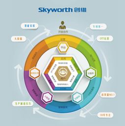 欧米网络，拓展数字生活的无限可能