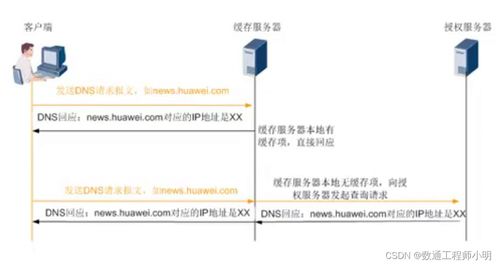在进行域名解析的过程中若由授权域名服务器给客户本地传回解析