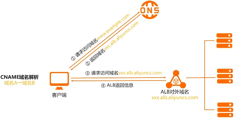 ADNS，域名服务系统的深度解析