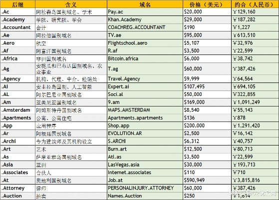 奇葩的后缀域名会很有个性吗？