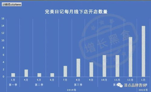 揭秘无敌数据背后的秘密，从算法迭代到应用价值