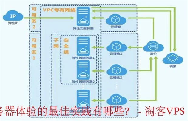 探索云主机，从基础到实践，你需要知道的那些事