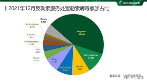 哑哑数据怎么样？揭秘数据隐私保护与数据安全的重要性
