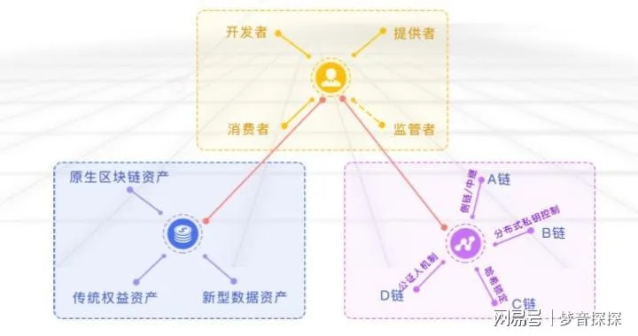 域名自由转入转出，解锁数字资产的新篇章