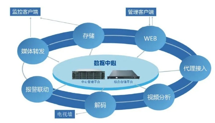 联核数据中心，未来数据管理的核心力量