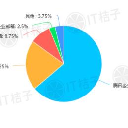 腾讯企业邮箱与QQ绑定域名邮箱，功能差异与免费策略解析