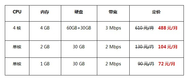 探索HK域名注册，性价比之选与实惠策略