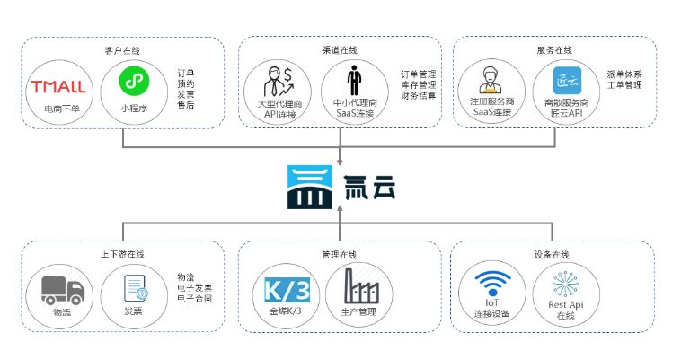 多途云官网，重塑数字时代的企业信息架构