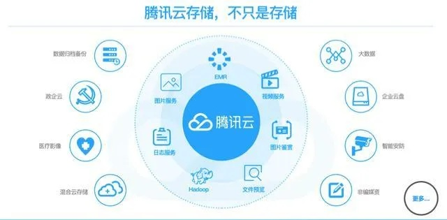 九零云官网，重塑数字时代的云端存储与服务