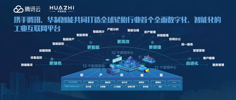 西唯智联云，构建智能未来，引领数字化转型新篇章