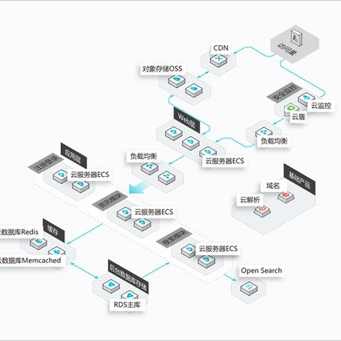 你好，我想问一下，在阿里云服务器ECS中安装MySQL数据库全攻略