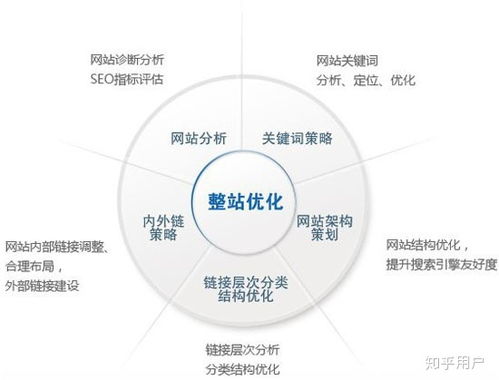 老域名对于SEO的先天性权重优势