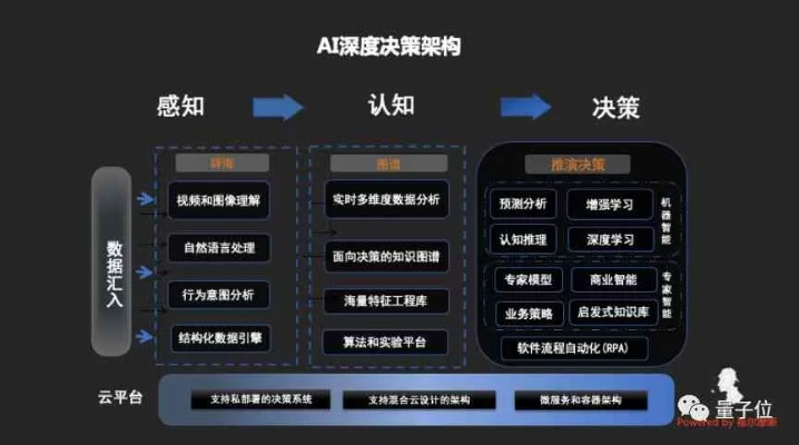 网云数据，挖掘大数据的力量，驱动商业化智能决策