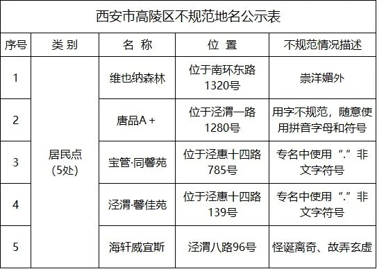 陕西西安高陵县域名编写指南
