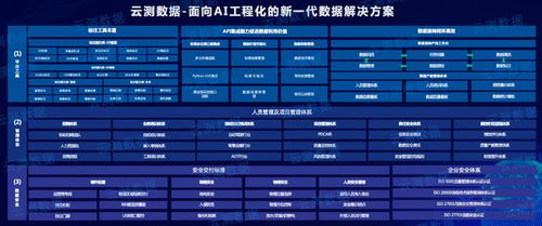 51IDC官网，一站式数据中心托管解决方案 打造高效、安全、可靠的服务平台