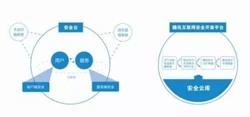 安云网络官网，以技术引领信任，打造互联网安全新高地