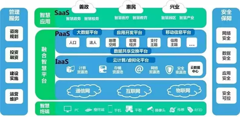 翔云网络，构建安全高效的数字服务平台，引领智能科技新未来