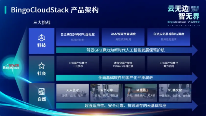 Z8Cloud，构建云端无限可能的创新平台
