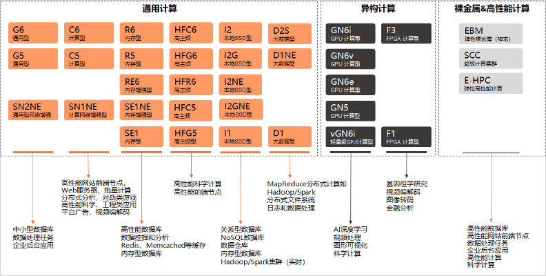 云服务器ECS实例类型详解，探索多样化的计算资源选择