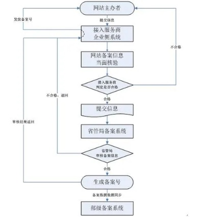 如何合法添加新域名到已备案的ID，联系所在管局的步骤与注意事项