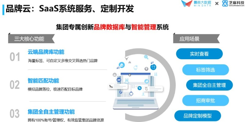 易迈云官网，开启数字化营销新纪元