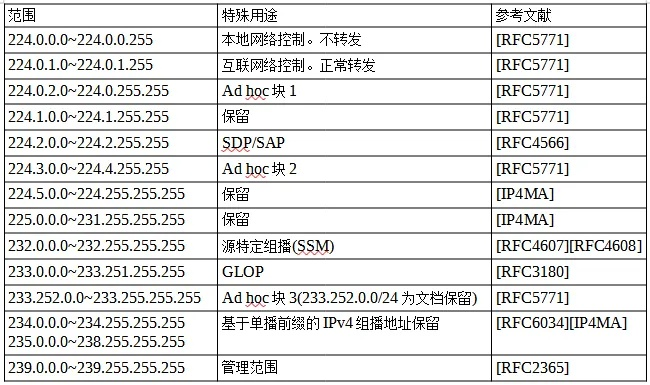 Internet网络中计算机的地址，IP地址与域名格式解析