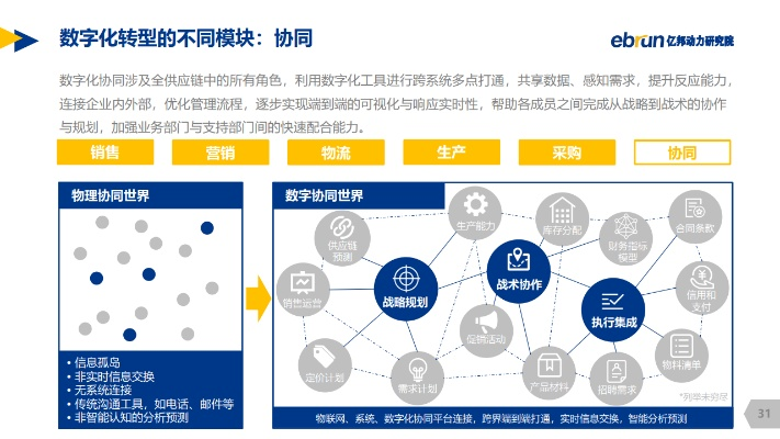 数据洞察，中国官网—数字化转型的新纪元