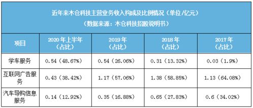 小米雷军花高价送木仓科技买车域名有何深意