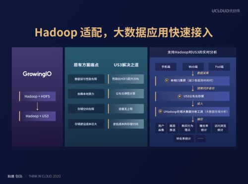 豪客云官网，云端存储的未来探索与智能化应用