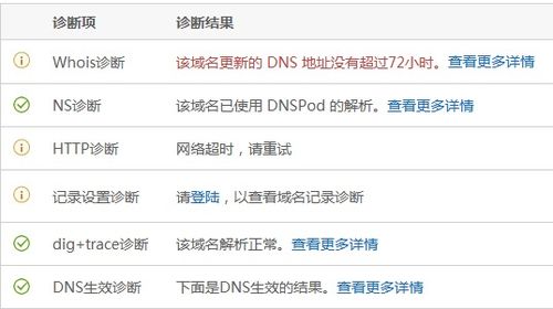 将Godaddy域名与空间转移至国内花生，避免被墙风险