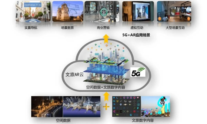 八艾云官网，开启云端之旅，探索数字时代的无限可能