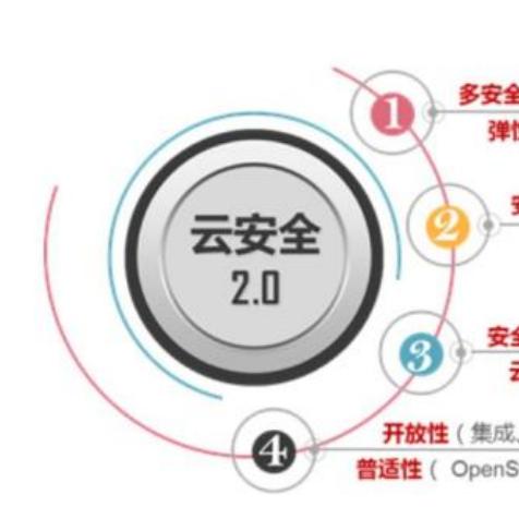 云网融合，天达云端，重塑数字时代的无限可能
