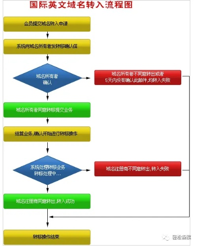 域名在备案与不备案状态下的运作分析
