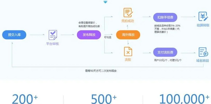 域名有永久的吗？解析域名注册与续费的奥秘