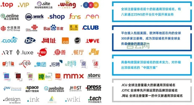 关于国内外空间及域名的探索与比较