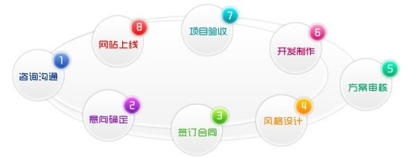 在万网注册域名，探索一站式服务下的域名解析与个性化应用