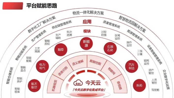 尊沃云赋能数字化时代，重塑企业云上未来