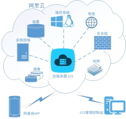 怎么选择云主机？你需要考虑这些关键因素