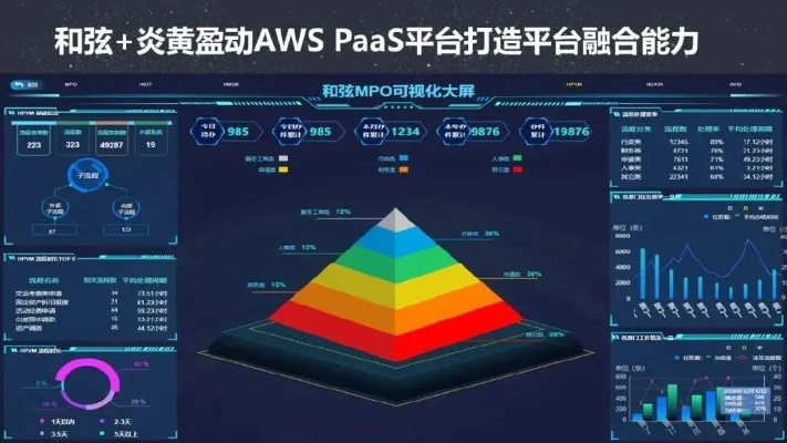 AWS云服务，引领云计算时代，赋能企业数字化转型