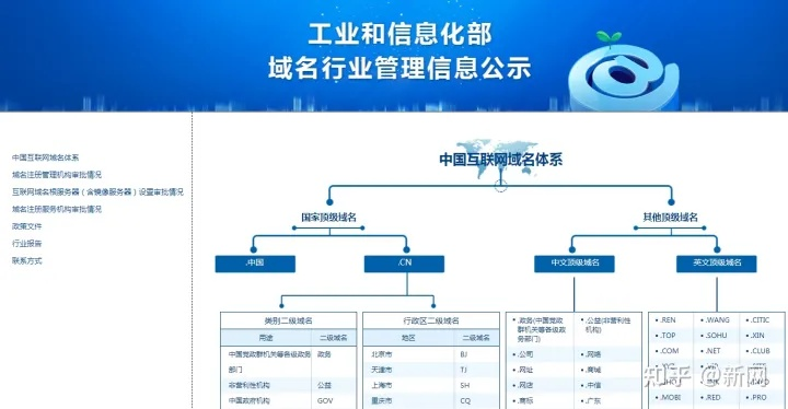 域名备案目前处于什么状态，全面解析与未来展望