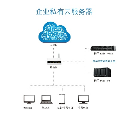 网站选择云服务器是否安全，深度解析与策略建议