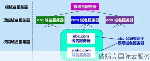 大型网站域名注册揭秘，以百度为例探索背后的故事