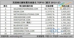 什么是CI域名？有什么优势？