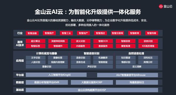 与未来同行，金山云如何塑造企业的云端未来
