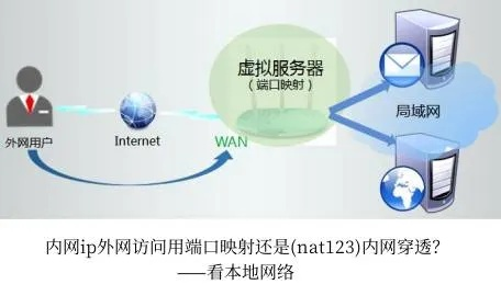 访问局域网内用外网IP可以访问，用申请的域名却无法访问已映射端口
